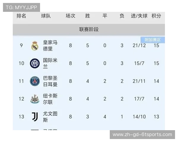 西甲联赛冠军和欧冠的关系：西甲冠军与欧冠赛场的交织